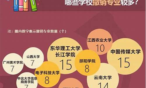 大学撤销部分本科专业，如何在学科调整中选择最佳专业(大学撤销专业的原因)