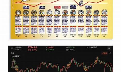 中信证券预测消费反弹助推经济增长(中信证券观点)