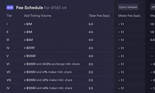 DYDX换算最新消息-DYDX换算今日行情-DYDX换算最新价格(dxdy和dydx转换)