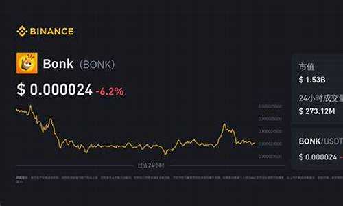 BONK兑换美金最新消息-BONK兑换美金今日行情-BONK兑换美金最新价格