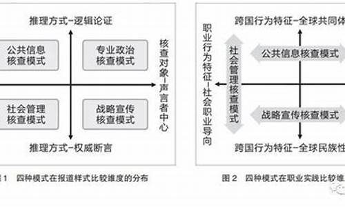 事实核查共同体在上海正式落地，推动虚假信息零容忍