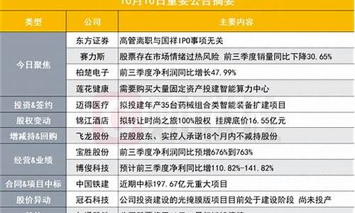 券商频发澄清公告，市场稳定还是波动加剧(市场稳定还是波动加剧涨停)