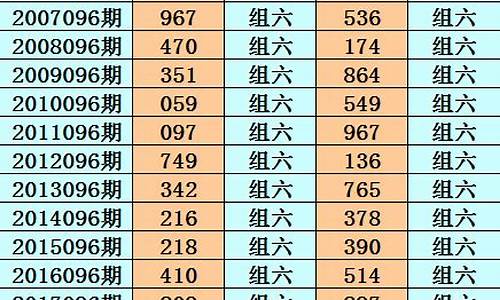 排列三购买价格表(彩票排列3)