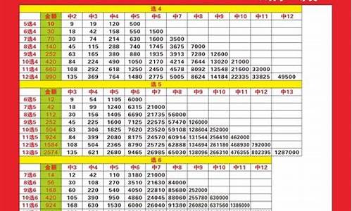 福彩快乐811复式选一(快乐811选7复式多少钱)