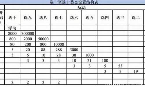 快乐的8种玩法奖励(快乐8玩法中奖3个号奖励多少)