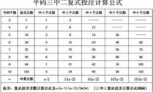 新澳门三中三公式(澳门三中三公式规律阵图)