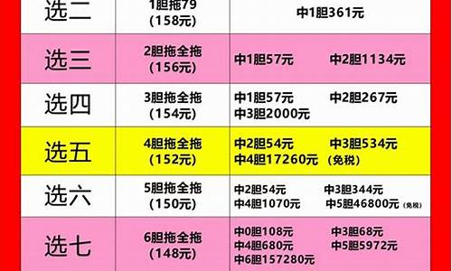 8选5奖金表(福彩8选5中奖多少钱)