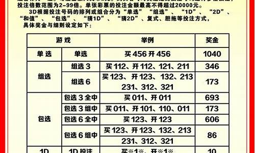 福彩奖金对照表(福彩奖金对照表图)