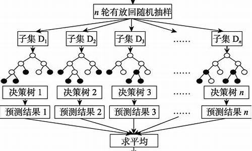 预测中的要.作用(预测的要素有哪些)